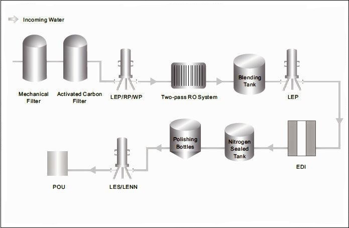 Filtración de agua ultrapura.jpg