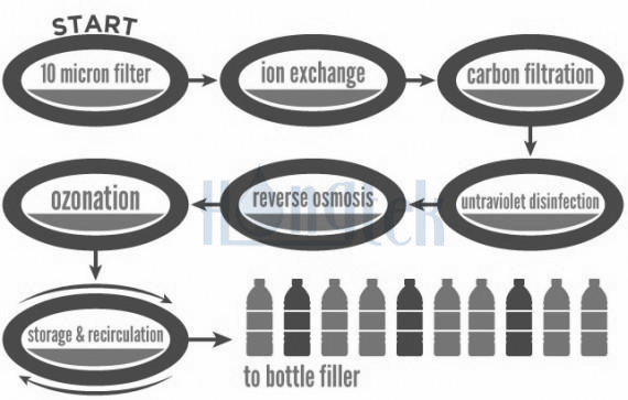 Proceso_de_purificación_del_agua_embotellada.jpg