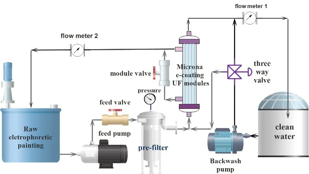 Procesamiento de filtros de pintura electroforética.jpg