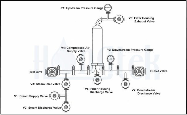 proceso-de-esterilización-con-vapor-de-filtro-plisado-3.jpg