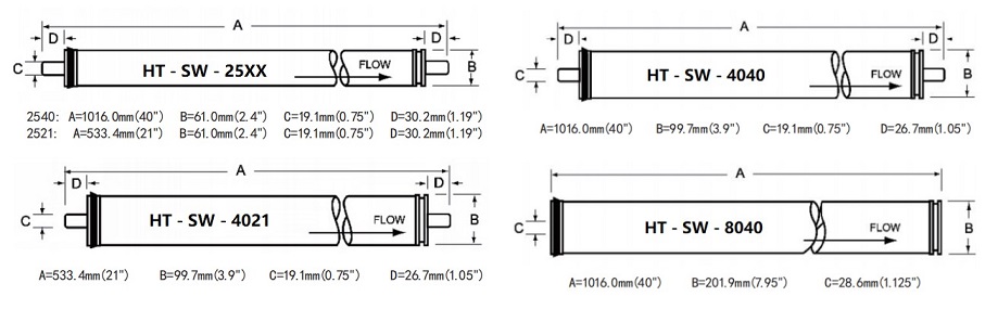 Membrana-RO-agua de mar.jpg